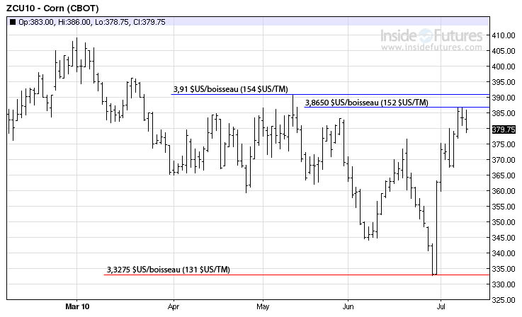Corn MT 12 juillet 2010 Corn MT 12 juillet 2010